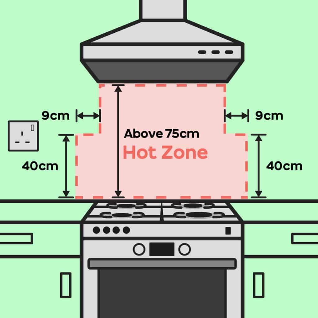 Gas Cooker Installation